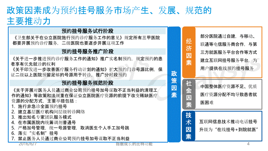中国互联网预约挂号服务市场专题研究报告2016_第4页