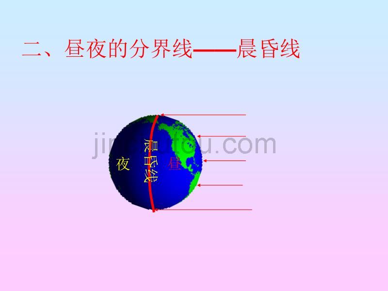 地理精华课件昼夜交替-课件（PPT-精）_第3页