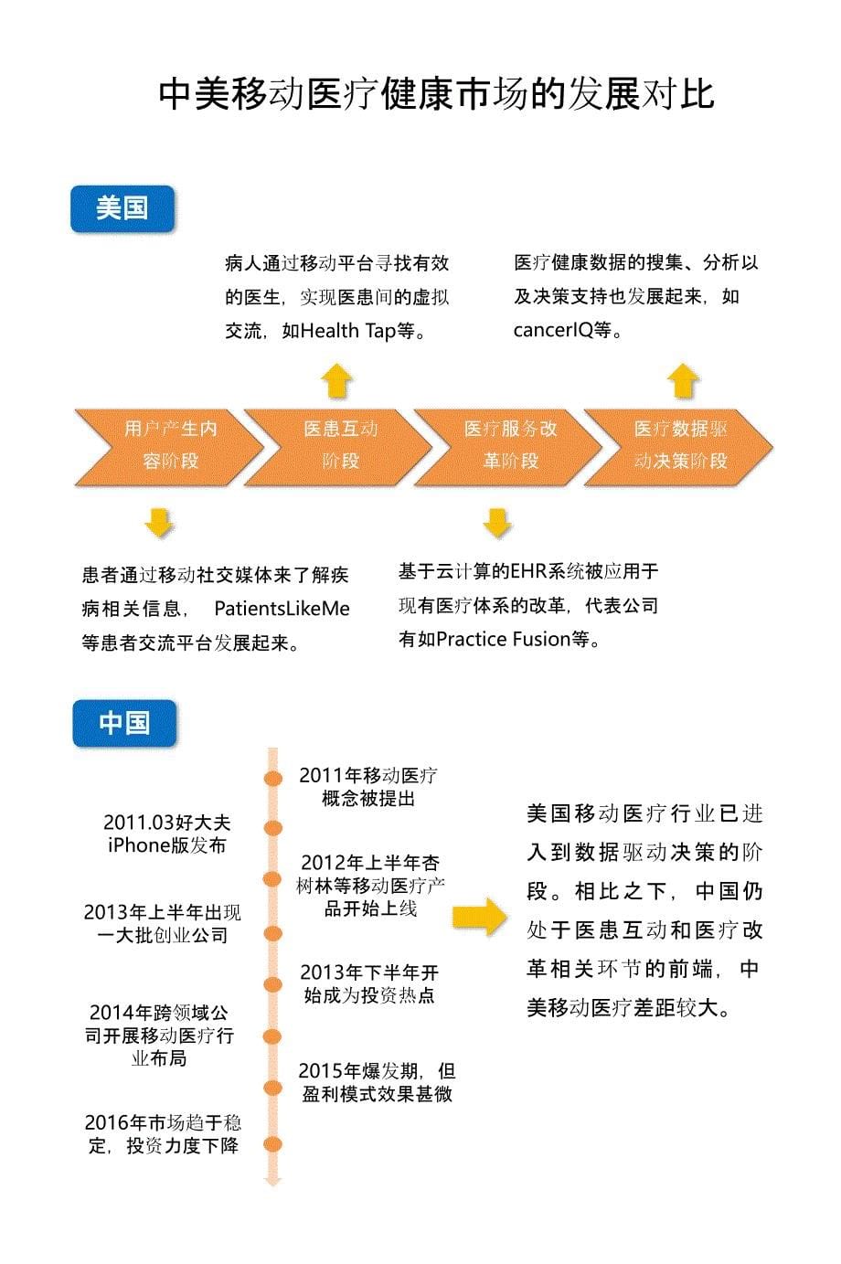 2016-2017中国移动医疗健康市场研究报告_第5页