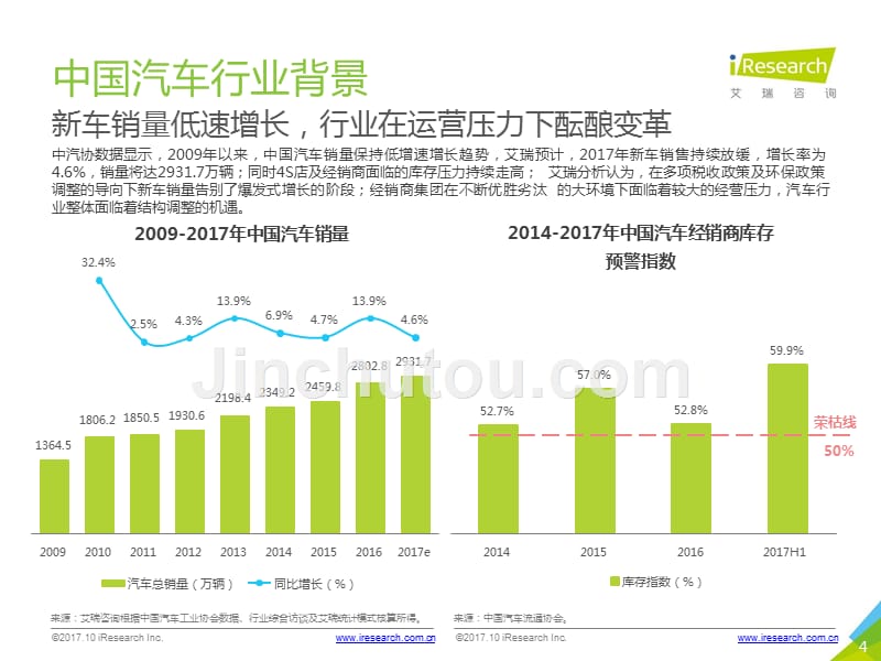 2017年中国B2B模式新车电商行业研究报告_第4页