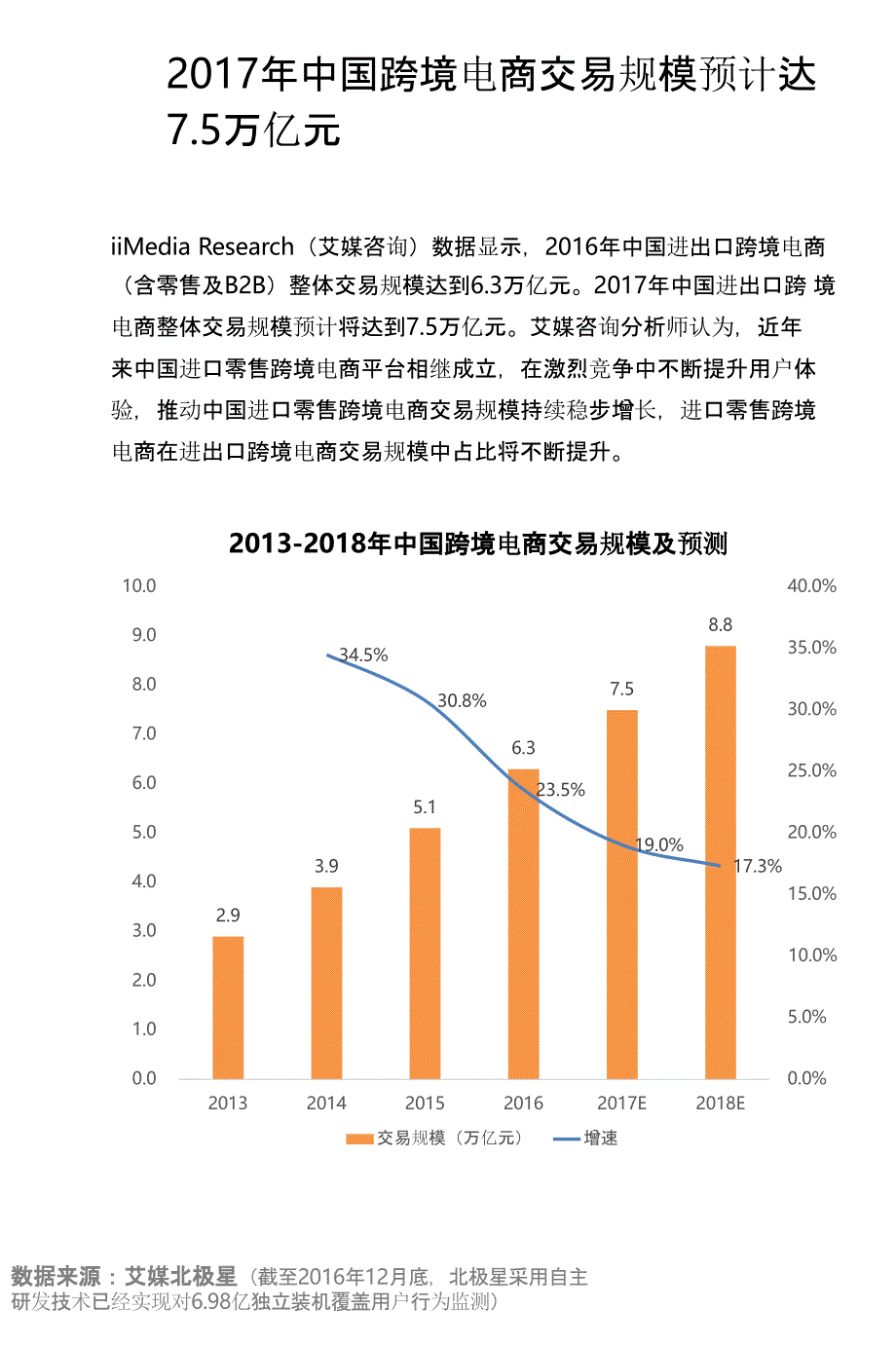 2017年中国网民针对跨境电商售后服务关注度调查报告_第2页