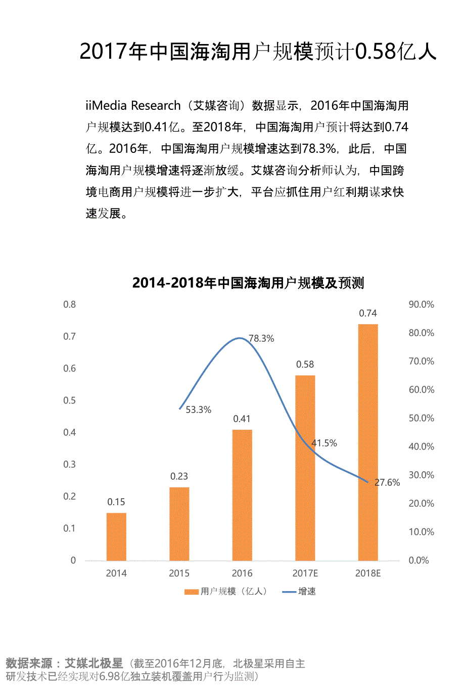 2017年中国网民针对跨境电商售后服务关注度调查报告_第3页