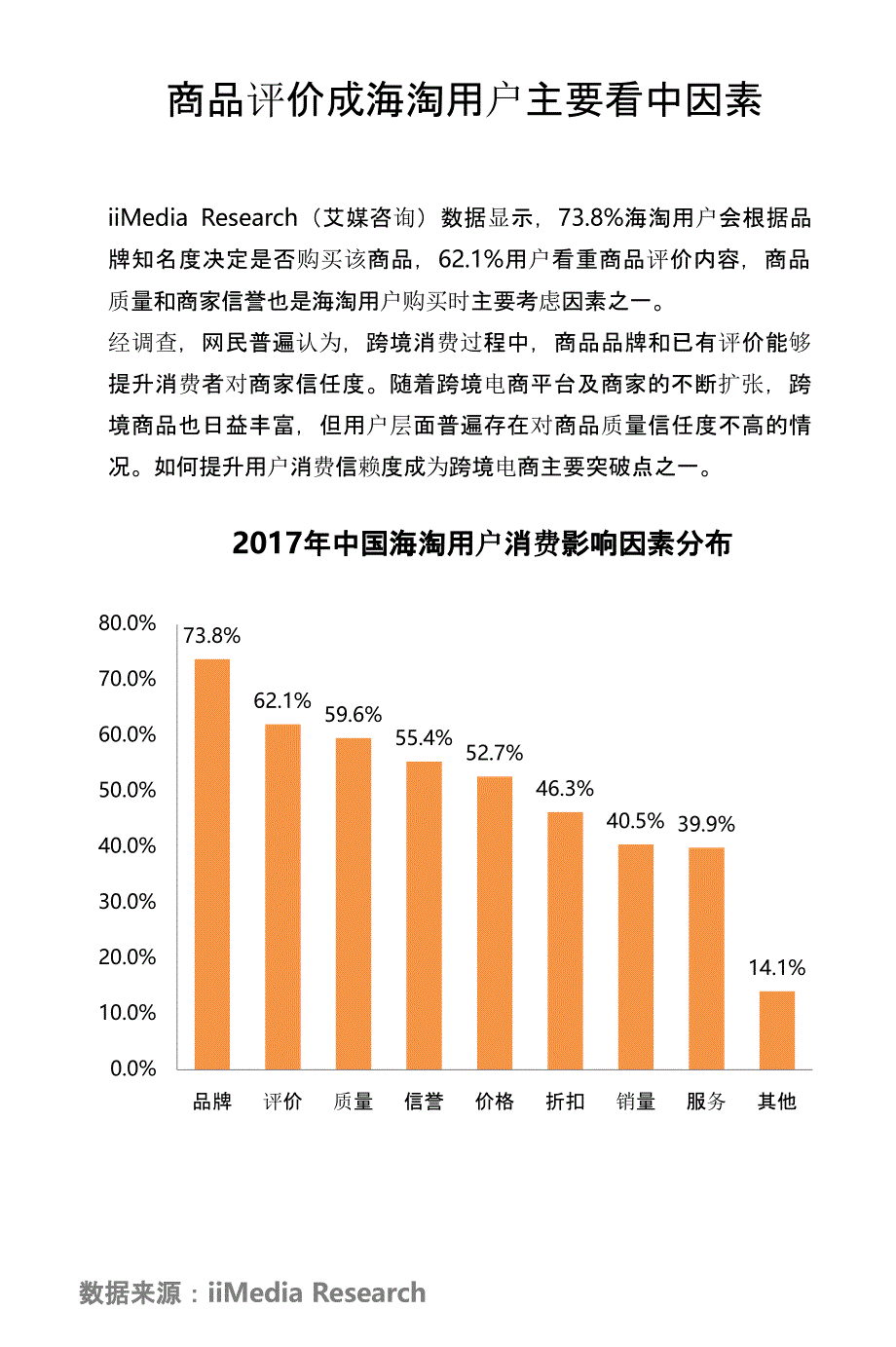 2017年中国网民针对跨境电商售后服务关注度调查报告_第4页