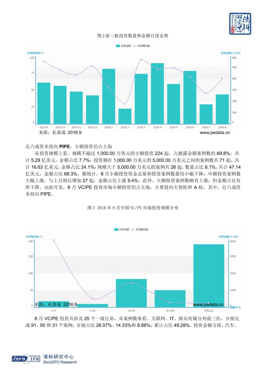 2016年8月中国创业投资暨私募股权投资统计报告_第2页