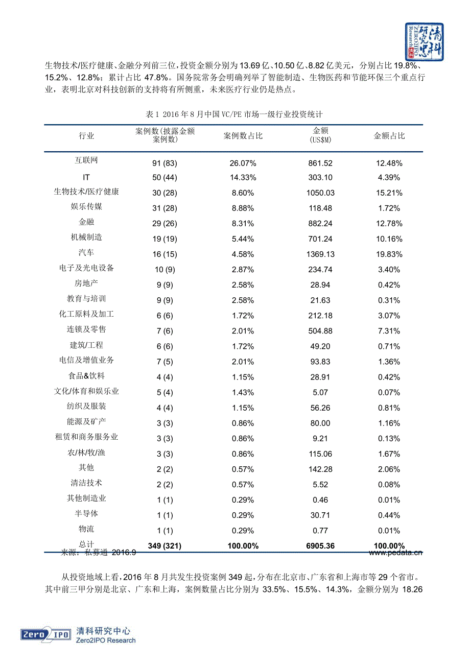 2016年8月中国创业投资暨私募股权投资统计报告_第3页