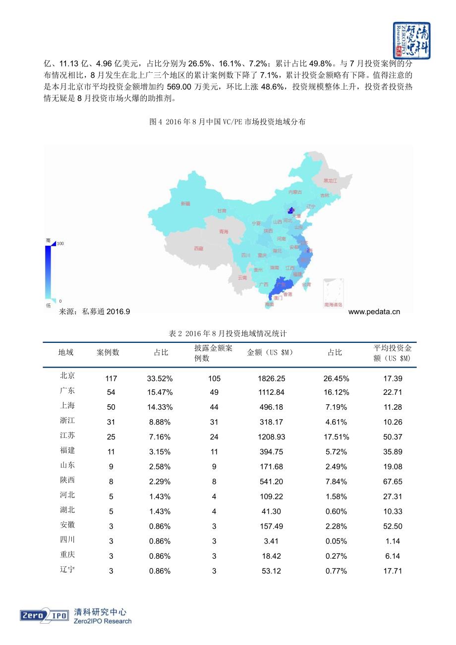 2016年8月中国创业投资暨私募股权投资统计报告_第4页