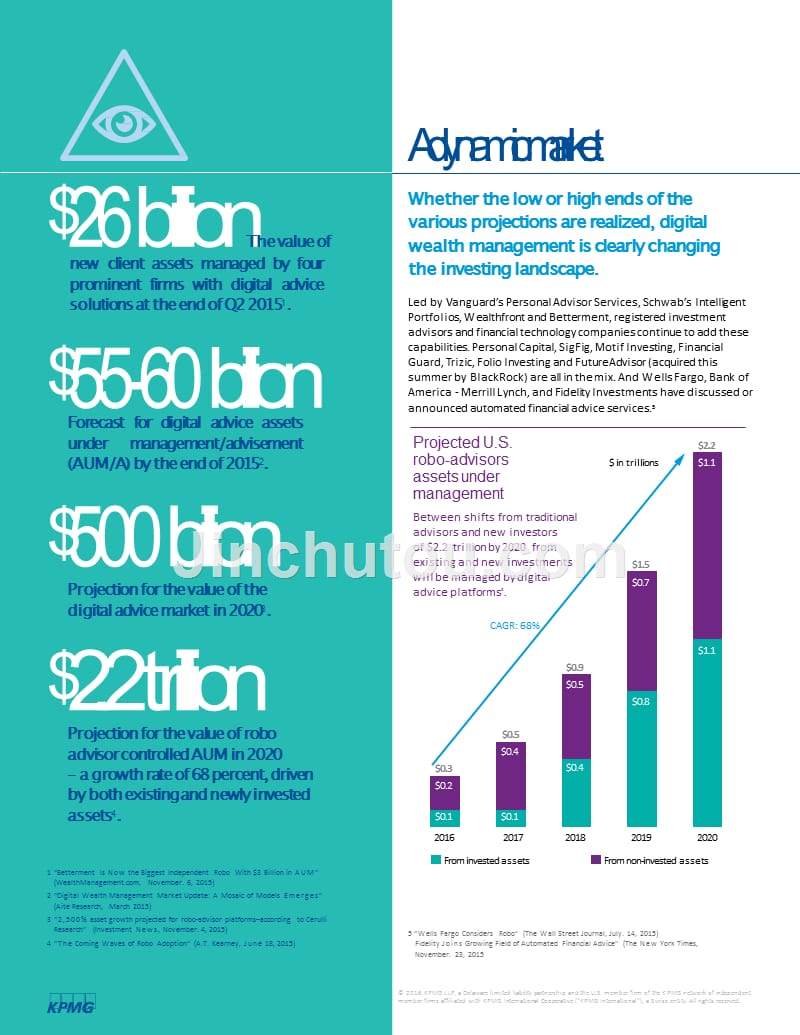 KPMG报告《智能投顾——跟进步伐，引领潮流》Robo-Advising-Catching-Up-And-Getting-Ahead_第4页