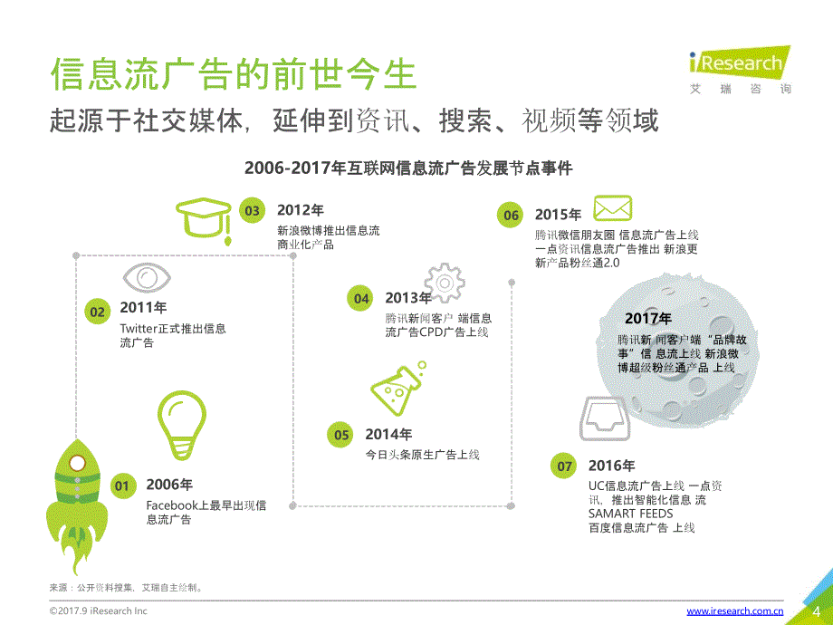 2017年中国信息流广告用户洞察报告_第4页