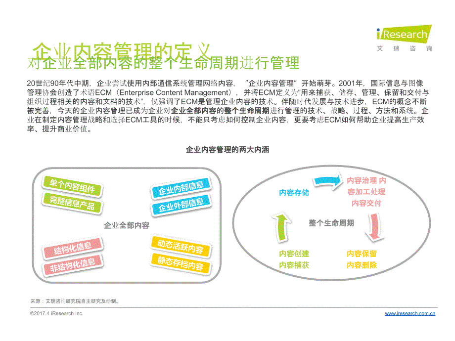 2017年中国企业内容管理行业研究报告_第4页