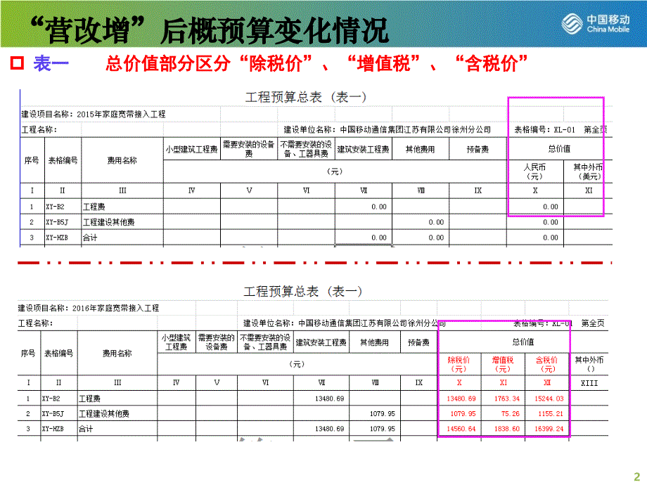 移动“营改增”后概预算修改相关内容_第2页