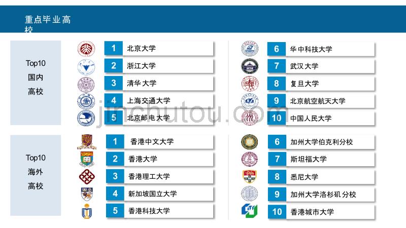 2015年领英中国互联网行业人才库报告_第5页