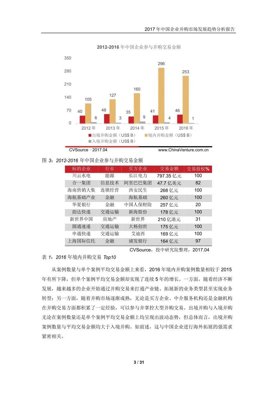 2017年中国企业并购市场发展趋势分析_第5页