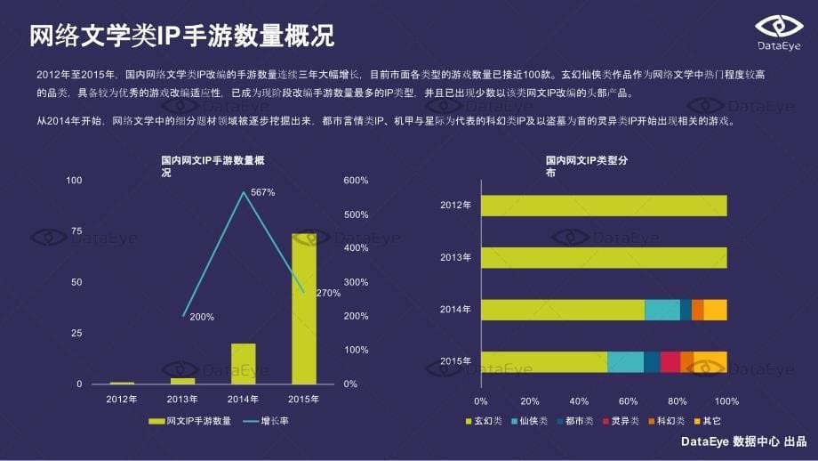 DataEye2012-2015年国内文学类IP手游研究报告_第5页