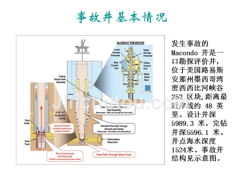 墨西哥湾BP公司420事故分析-经验分享20110711-课件（PPT-精）_第2页