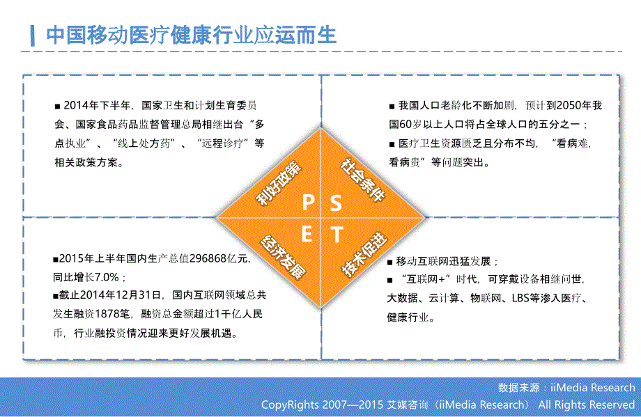 2015Q3中国移动医疗健康市场监测报告_第4页