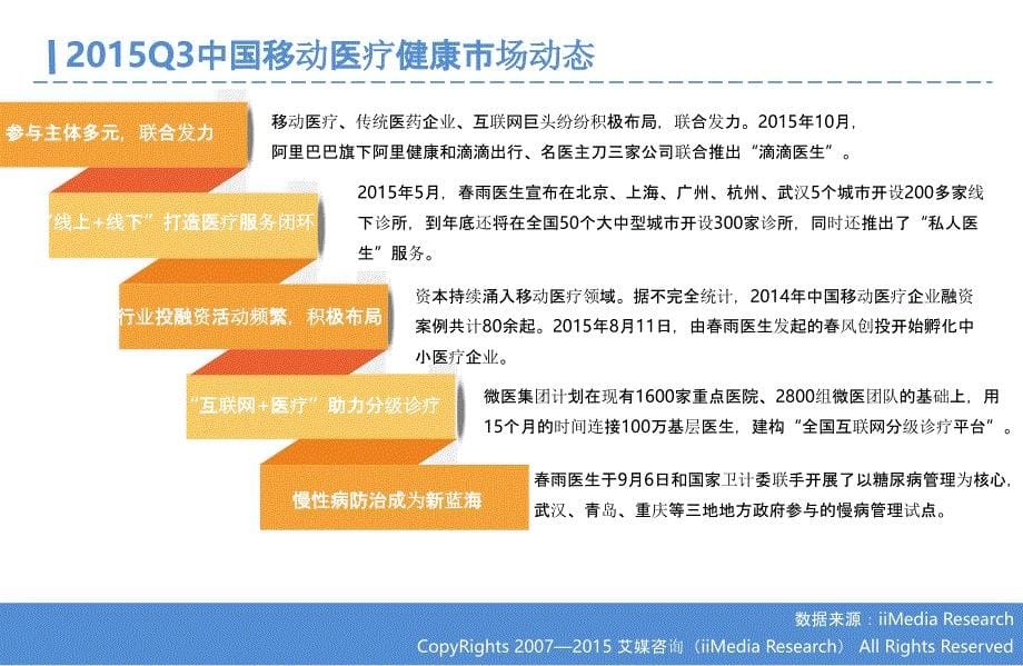 2015Q3中国移动医疗健康市场监测报告_第5页