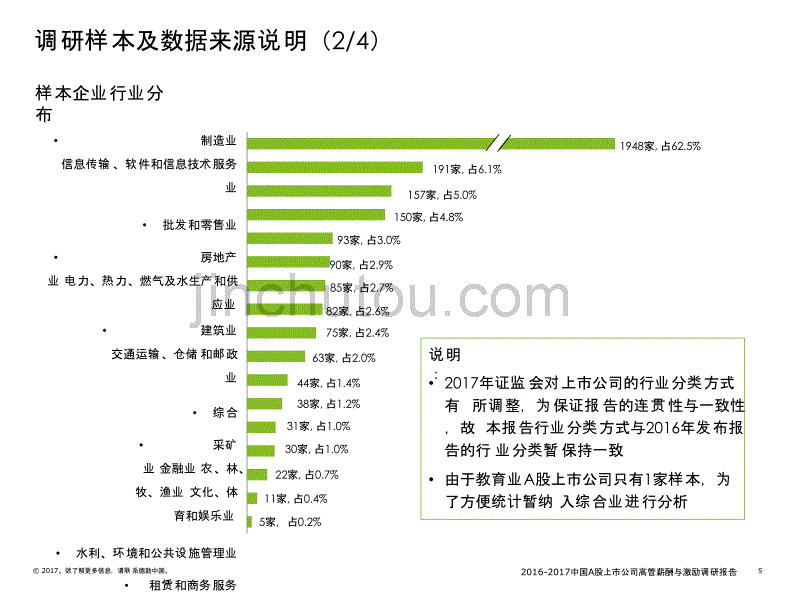 2016-2017中国A股上市公司高管薪酬与激励调研报告_第5页