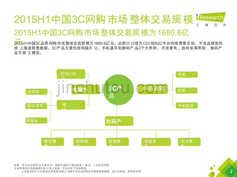 2015H1中国3C网购行业报告_第2页