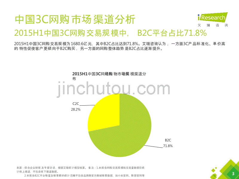 2015H1中国3C网购行业报告_第3页