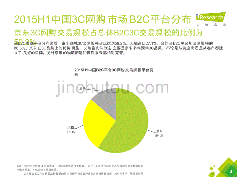 2015H1中国3C网购行业报告_第4页