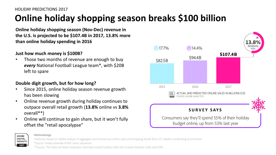 Adobe-2017年假日购物季预测报告（英文）_第4页