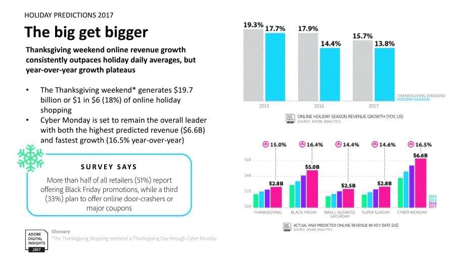 Adobe-2017年假日购物季预测报告（英文）_第5页