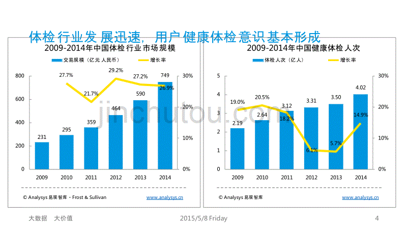 中国体检行业互联网化专题研究报告-互联网+体检：大数据推动体检行业升级_第4页