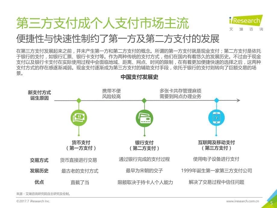 艾瑞-2017年中国第三方支付市场监测报告-201707-77页_第5页