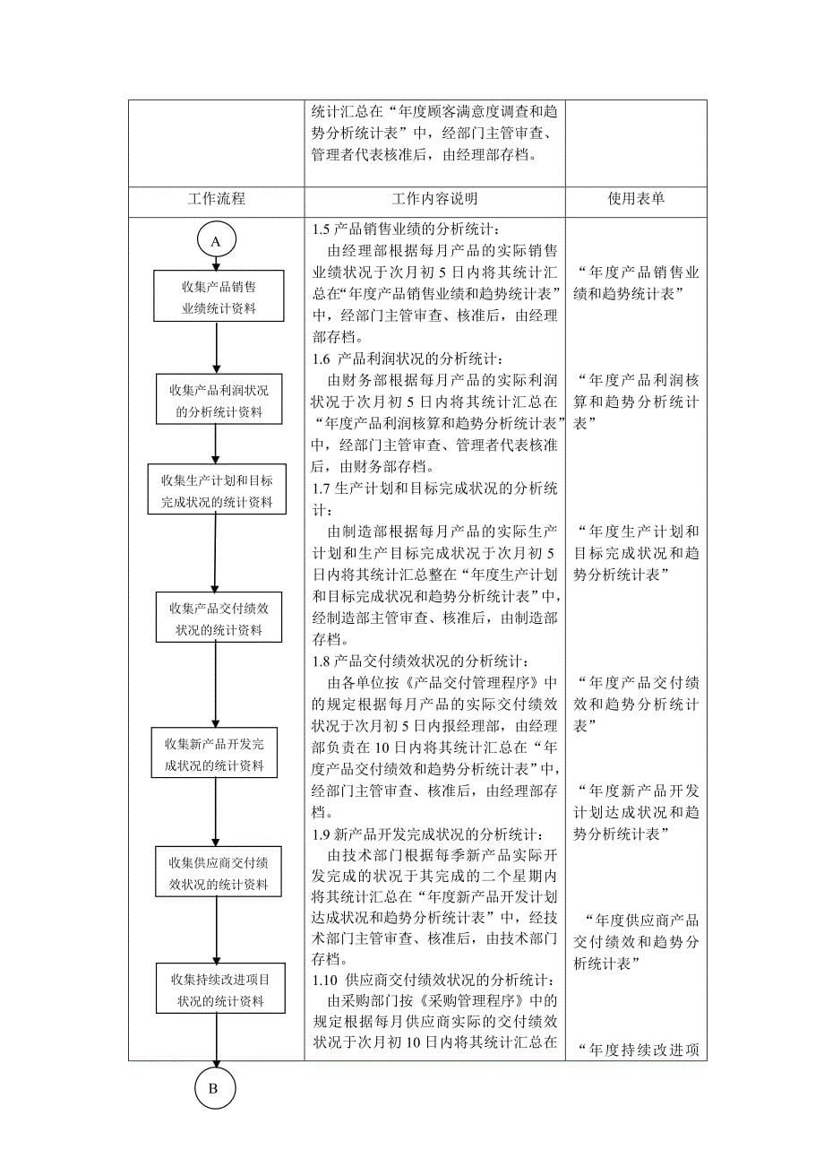 16949模板程序-数据分析和使用管理程序_第5页