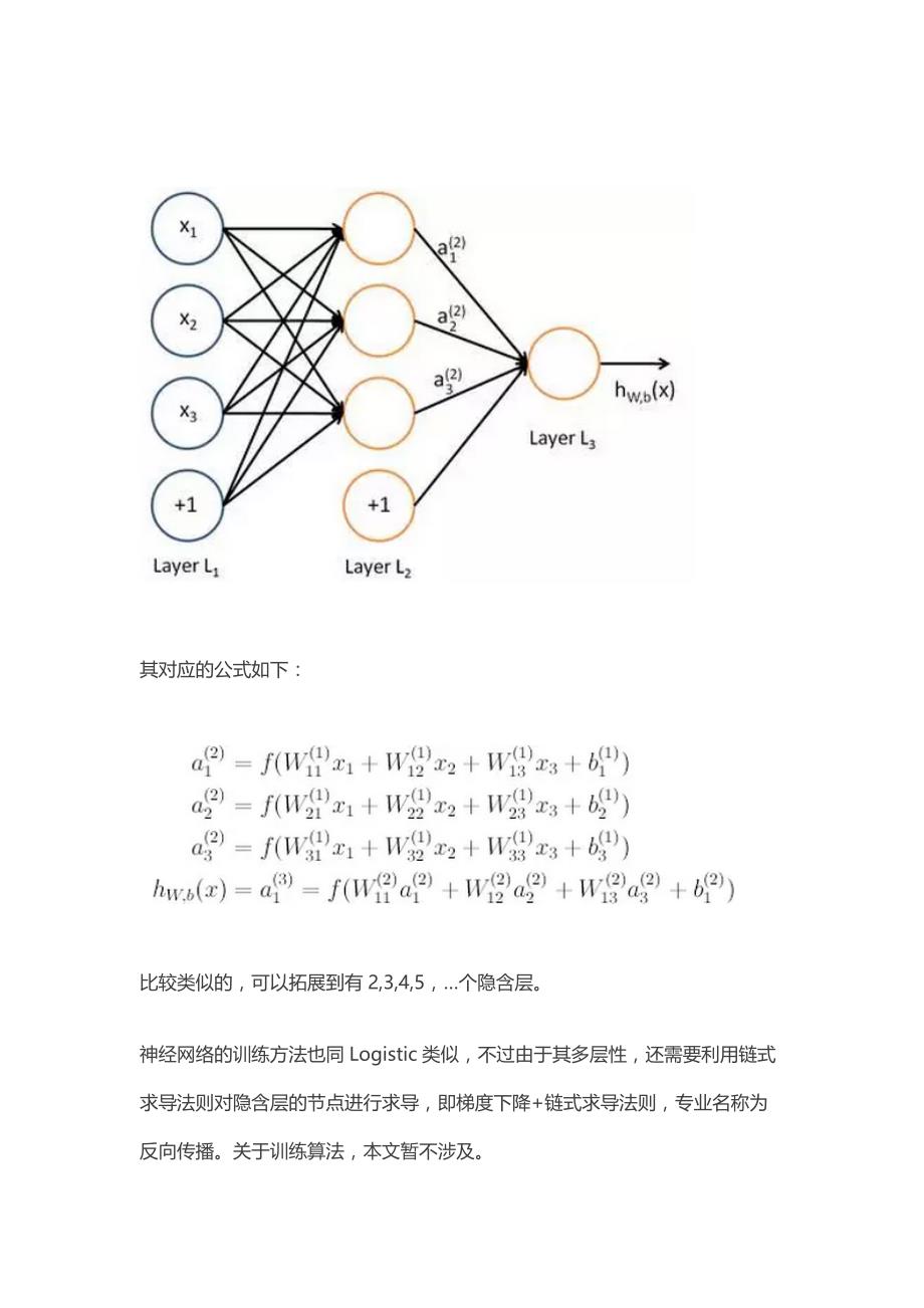 卷积神经网络-谷歌围棋机器人科普_第3页