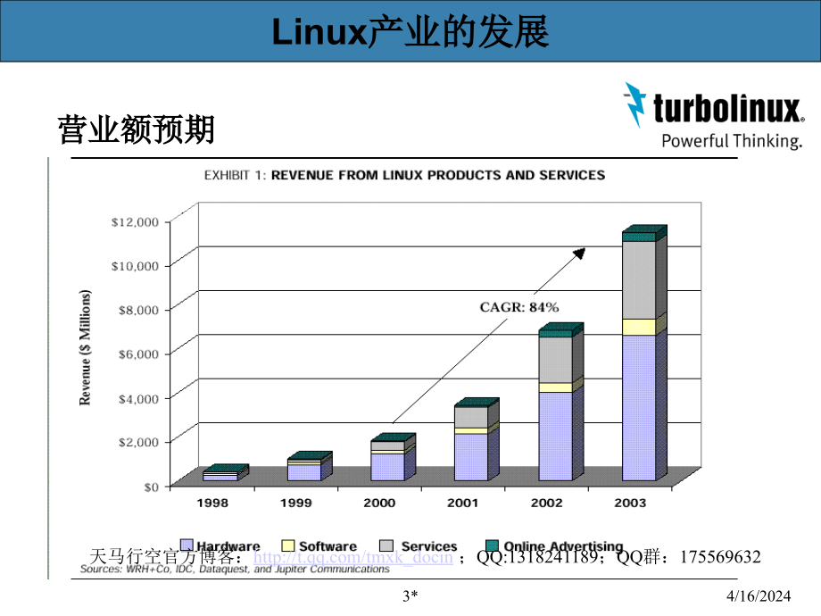 turbolinux端到端企业级解决方案_第3页