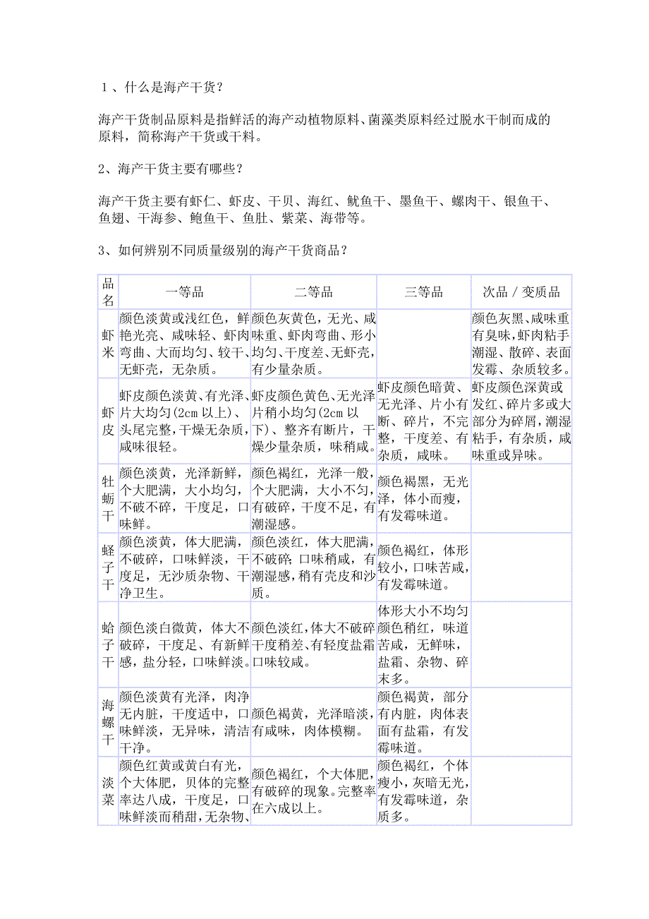 海产干货知识问答_第1页