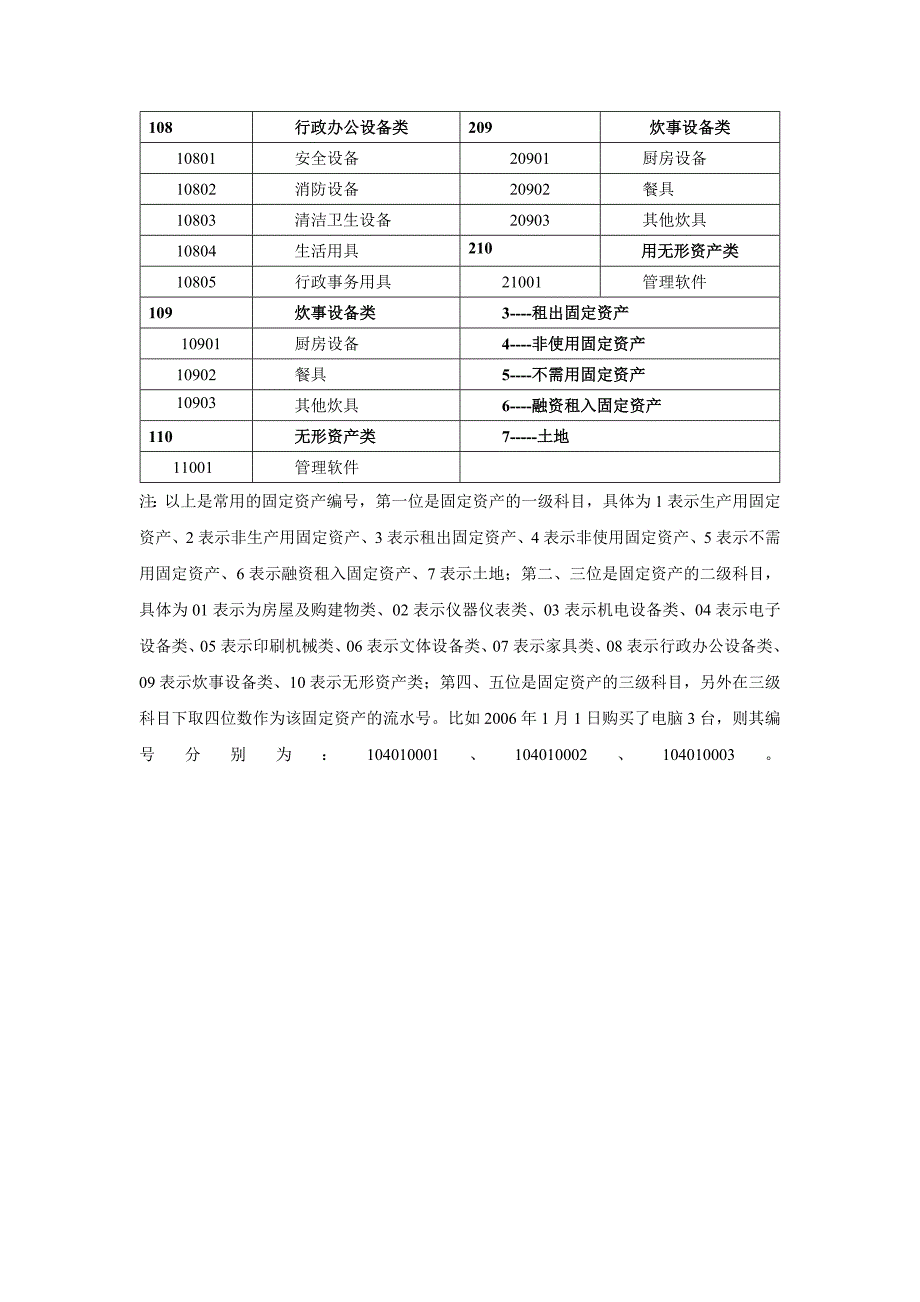 固定资产编码规则_第2页