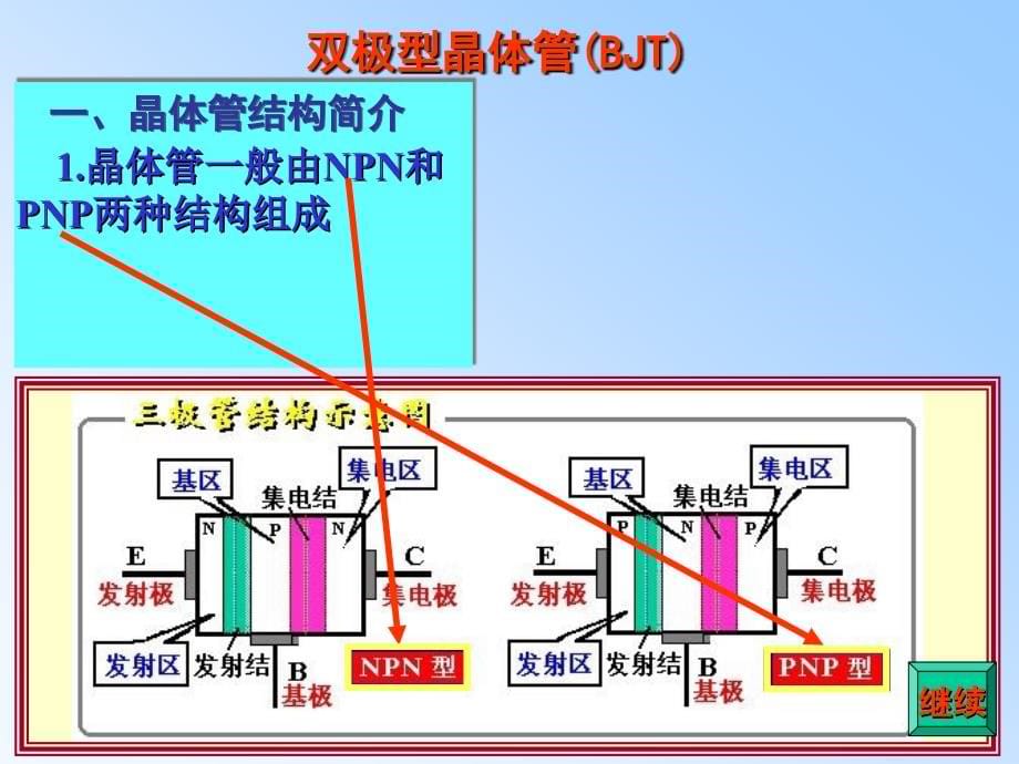 双极型晶体管（bjt）_第5页