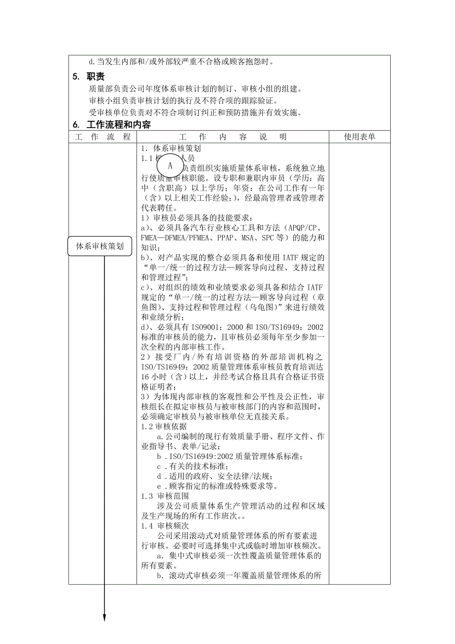 16949模板程序-体系审核管理程序_第3页