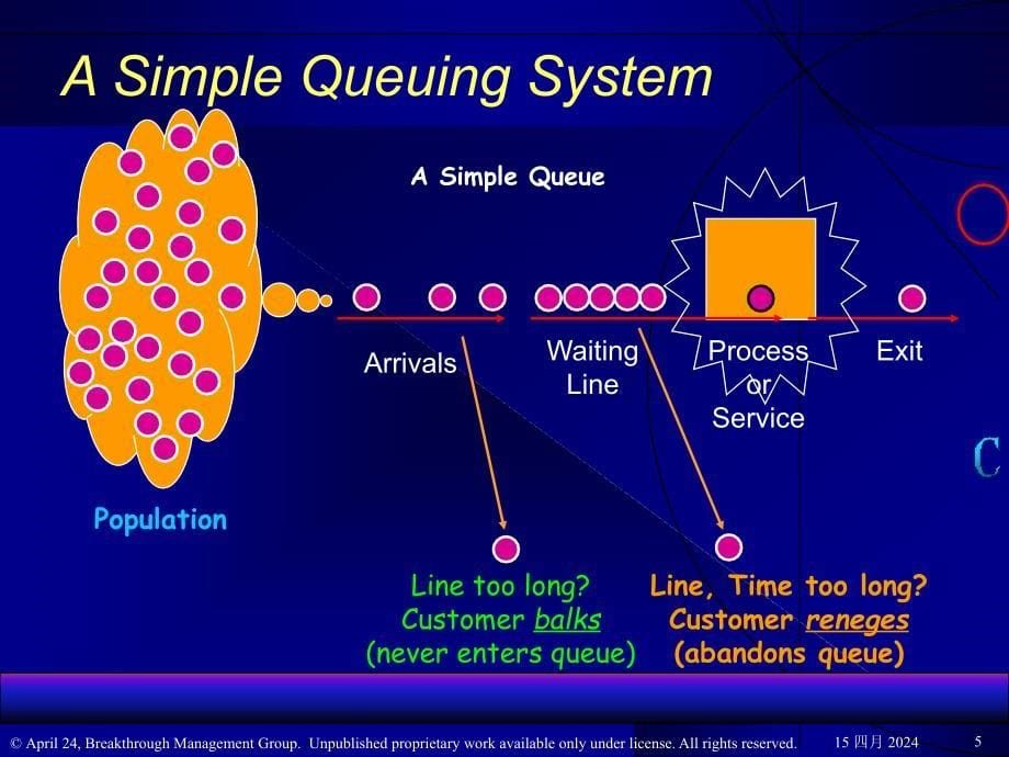 6SIGMA工具 TTMQueueing_第5页