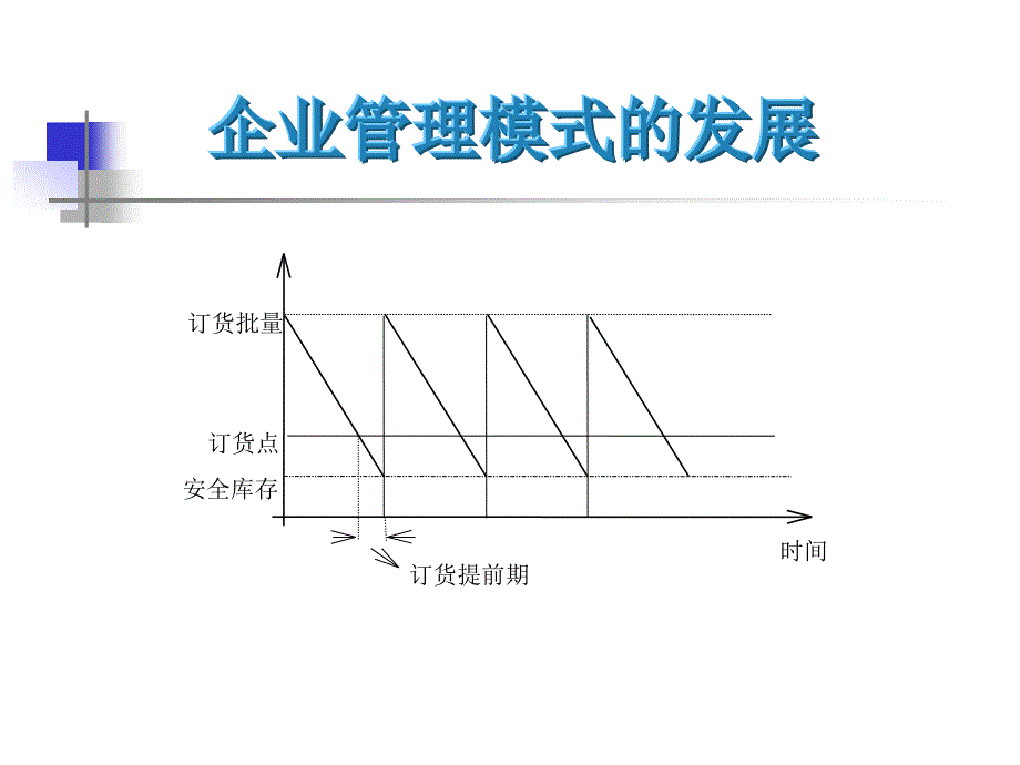 企业管理模式的发展_第3页