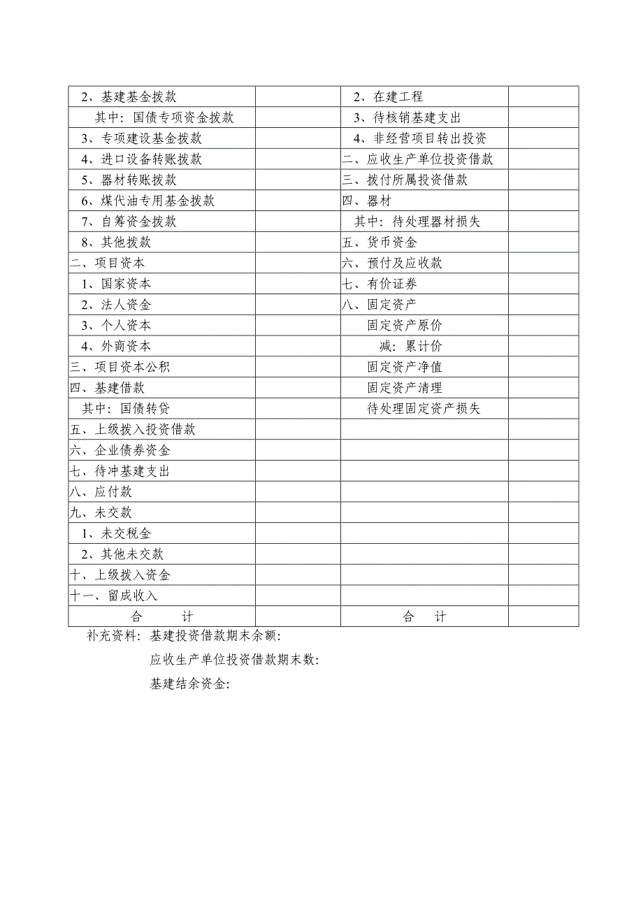 基本建设项目竣工财务决算表_第2页