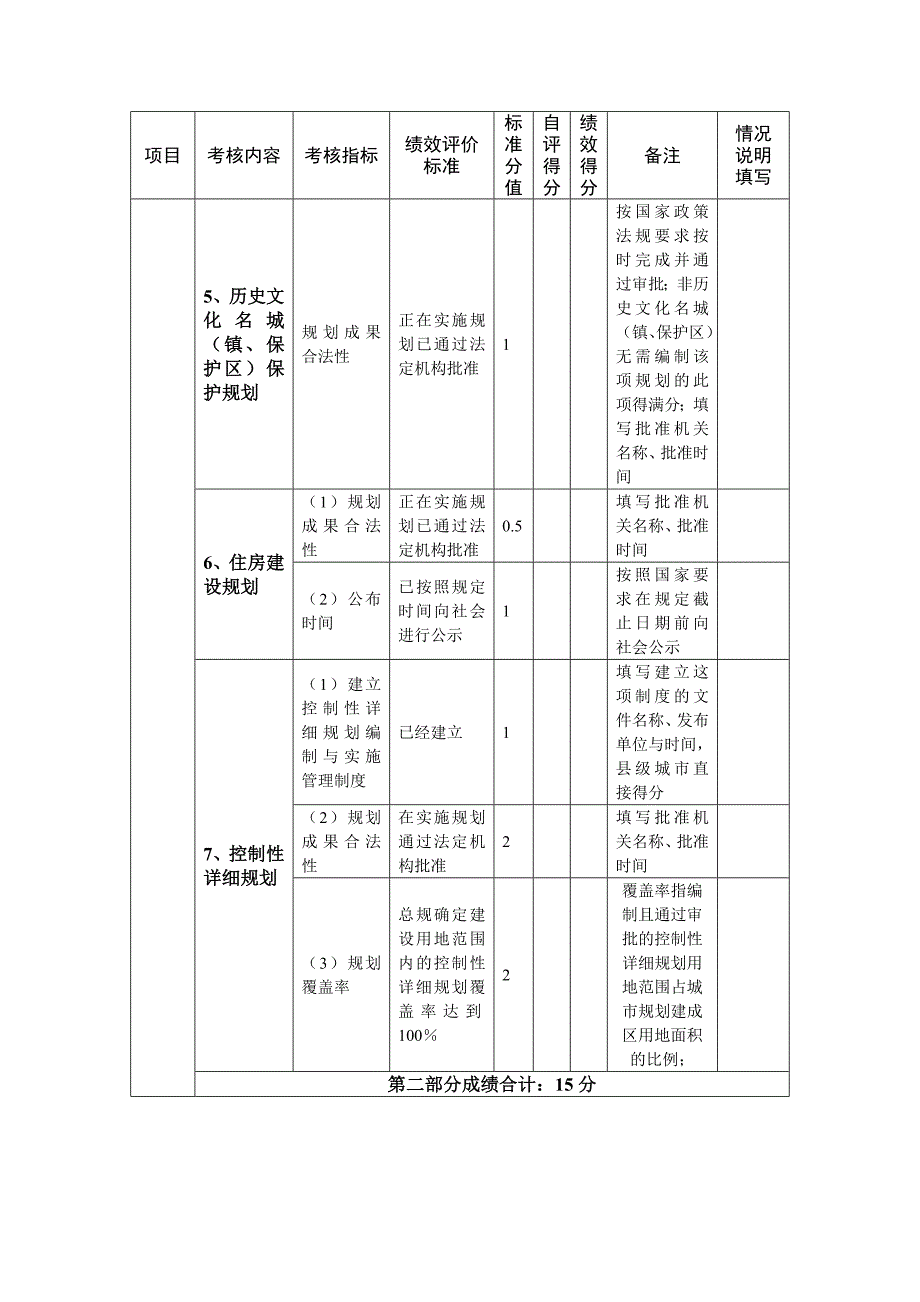 县城乡规划效能监察工作绩效考核表_第3页