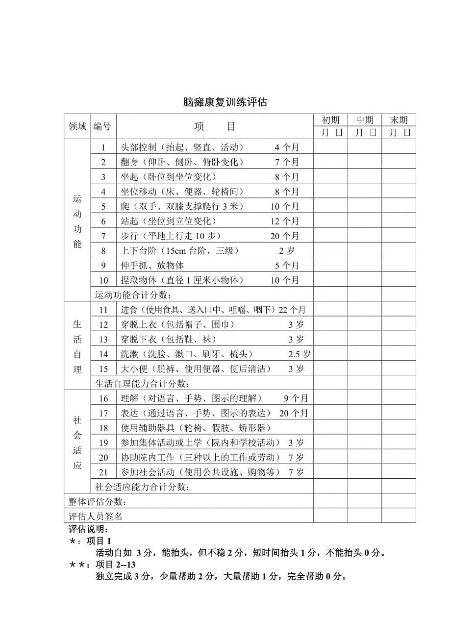 脑瘫康复训练专用病历_第5页