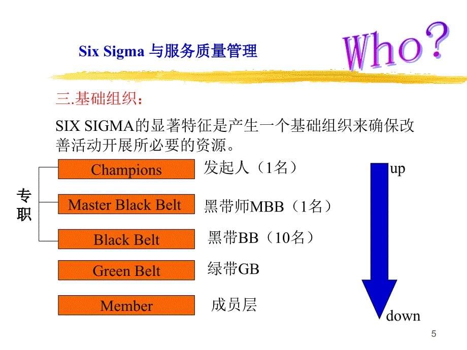 six sigma 与服务质量管理_第5页