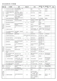 供应商管理工作纲要