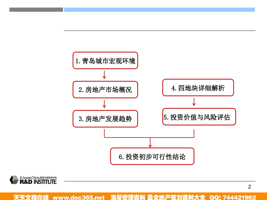 易居_青岛市进入机会及李沧区旧村改造项目可行性研究报告_第2页