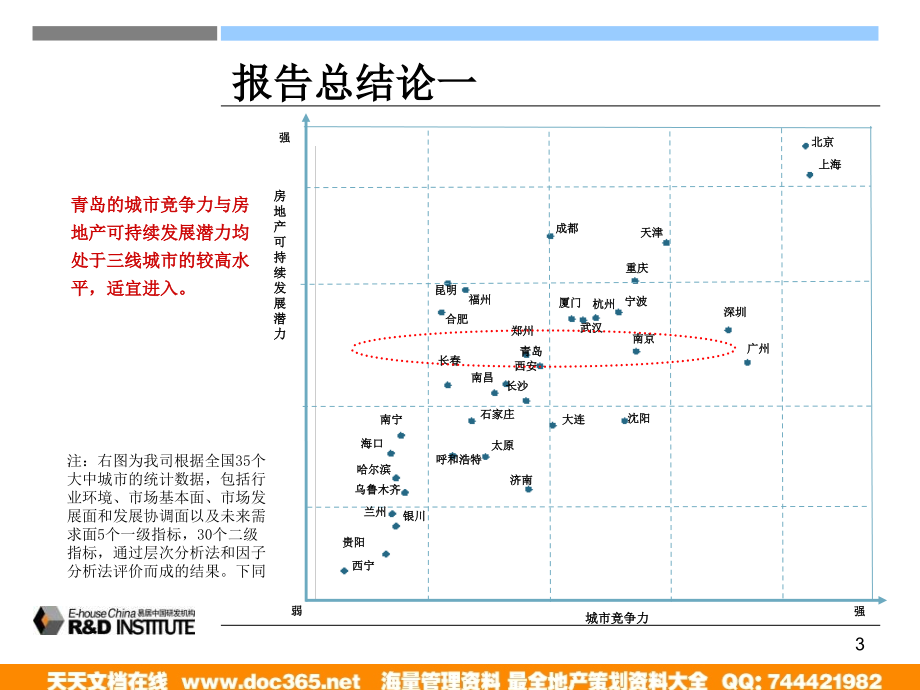 易居_青岛市进入机会及李沧区旧村改造项目可行性研究报告_第3页