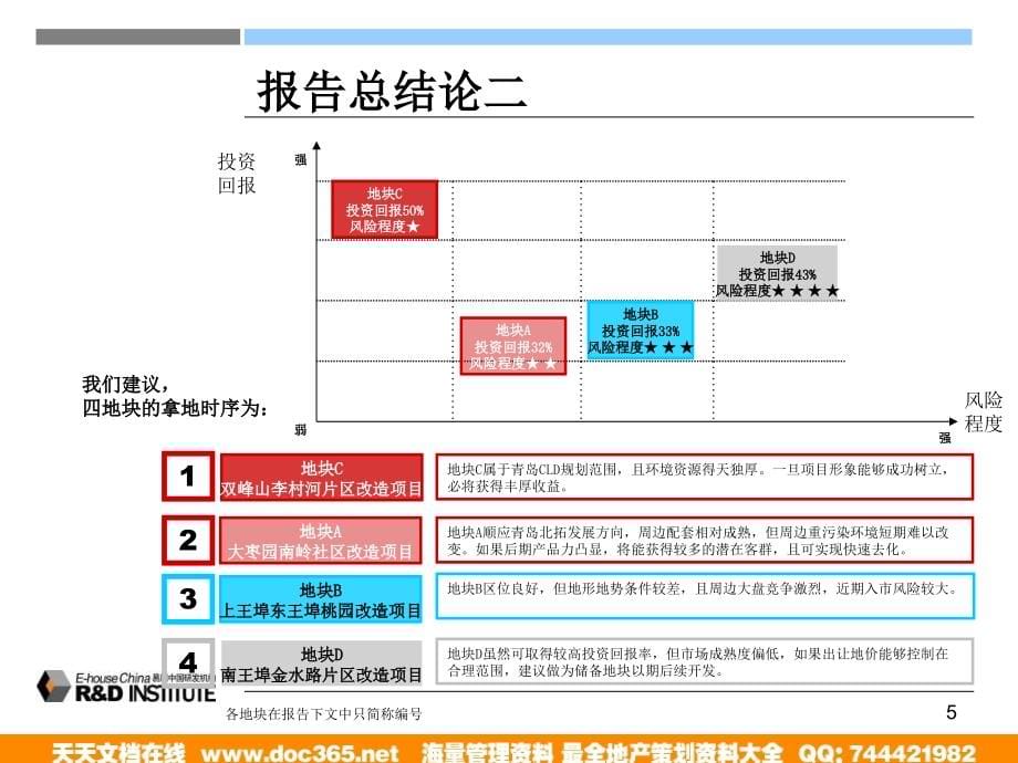 易居_青岛市进入机会及李沧区旧村改造项目可行性研究报告_第5页