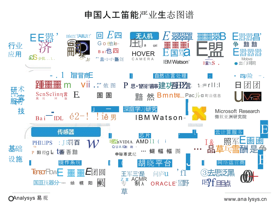 人工智能之计算机视觉应用专题报告_第3页