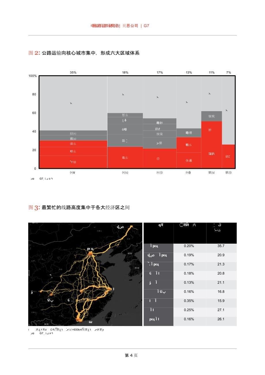 中国公路货运市场研究报告_第5页