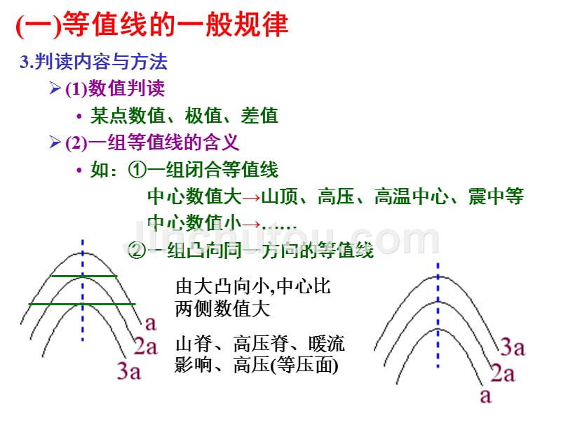 考点3：等值线专题_第5页