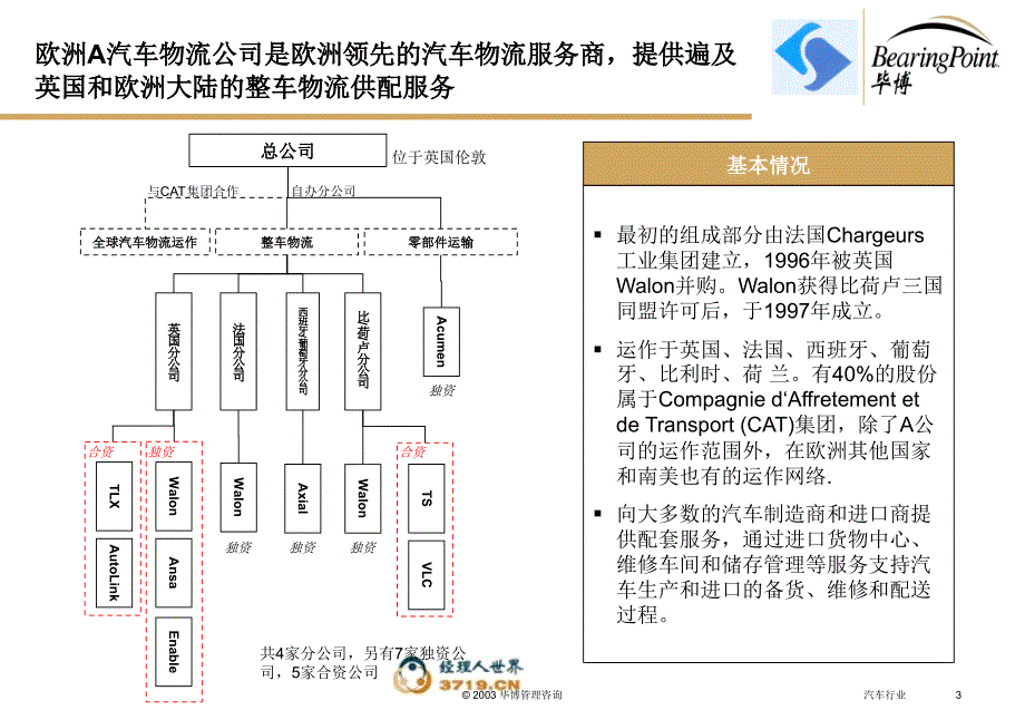 IT战略规划现状调研报告（附件）－ 国外标杆企业介绍_最佳实践分析_完整版_第4页