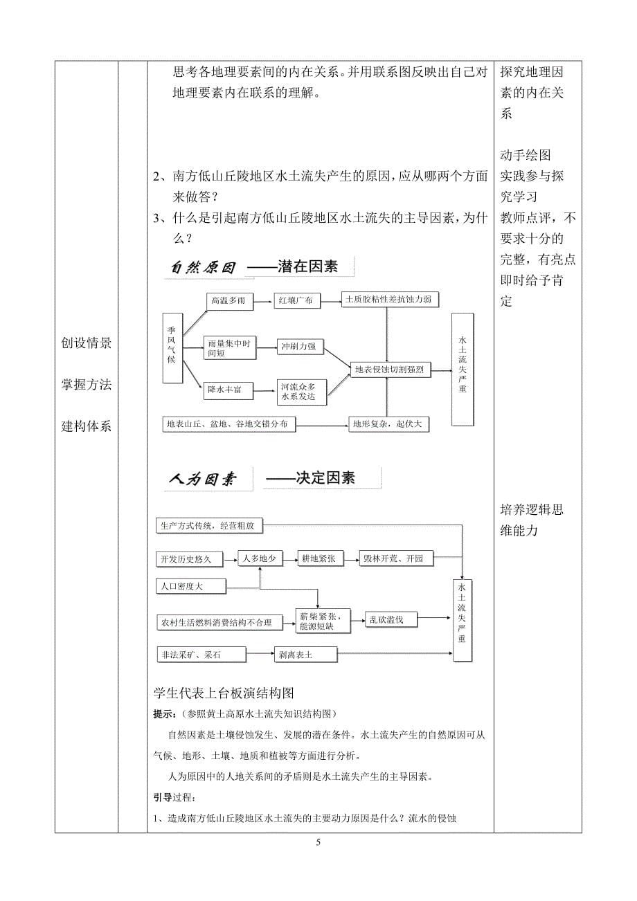 南方低山丘陵的水土流失与治理_第5页